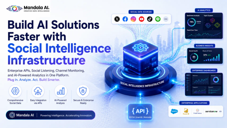 Build AI Solutions Faster with APIs , MCP Server, AI Platform, and Social Intelligence