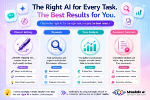 Which AI Should You Choose in 2026? A Guide to Choosing the Right AI Model (Update: September 2026)