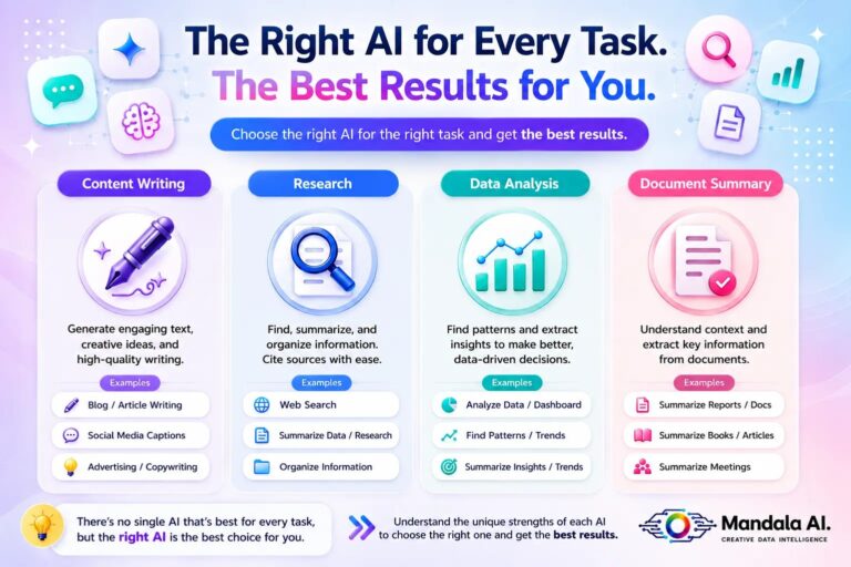 Which AI Should You Choose in 2026? A Guide to Choosing the Right AI Model (Update: August 2026)