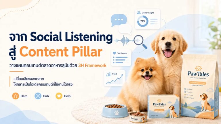 วางแผนคอนเทนต์ด้วย3H Framework: กรณีศึกษาตลาดอาหารสุนัข