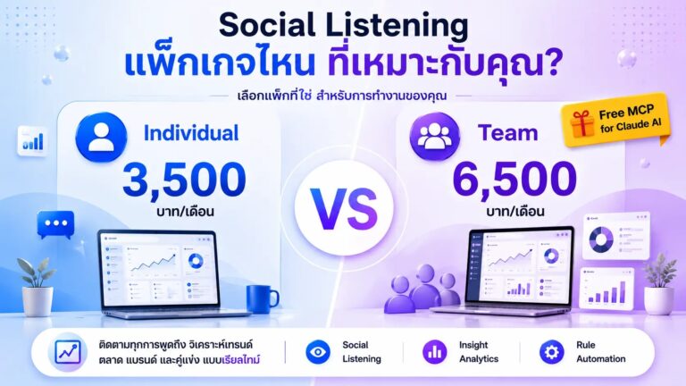 Social Listening แพ็กเกจไหนที่เหมาะกับคุณ?